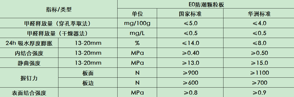 華洲木業(yè) | 拯救雨季潮濕，F(xiàn)4星防潮實(shí)木顆粒板(圖5)