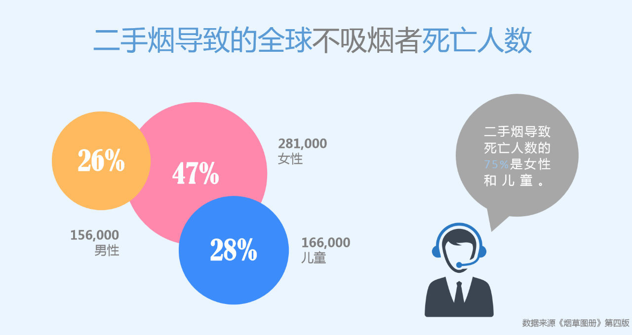 世界無煙日丨為了您愛的人，請放下手中的煙(圖5)