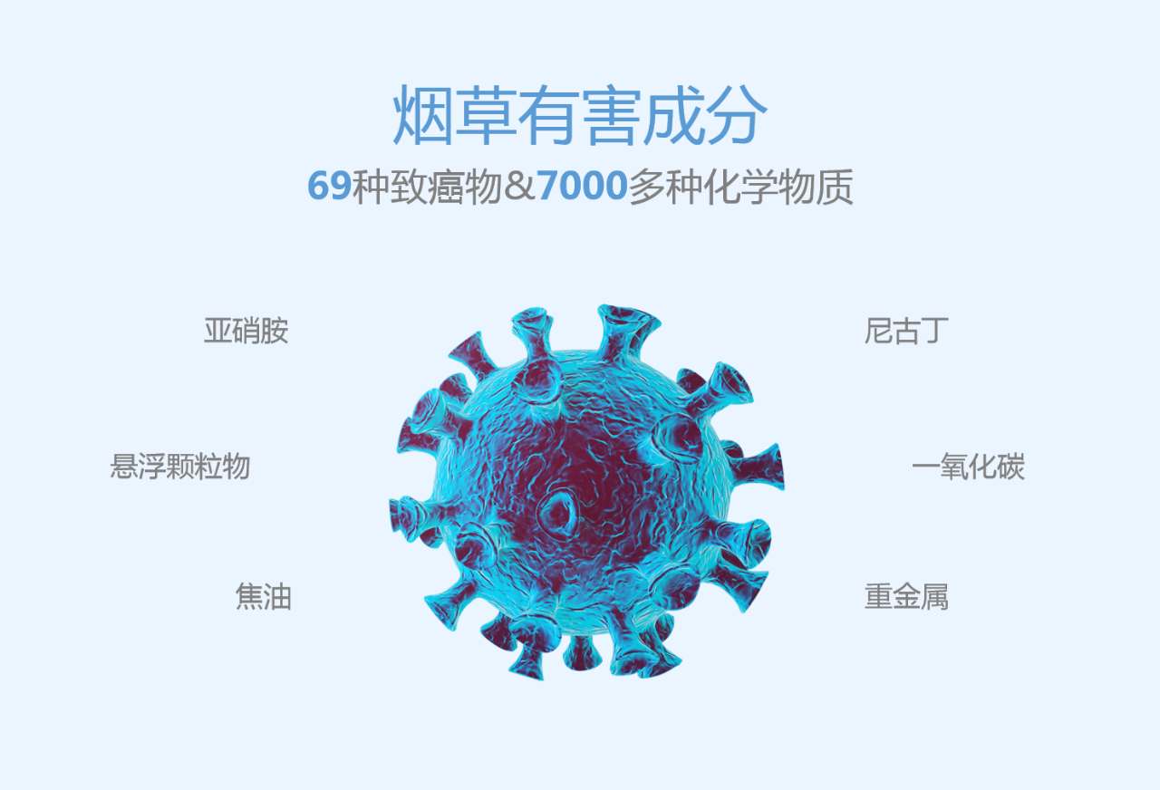 世界無煙日丨為了您愛的人，請放下手中的煙(圖2)