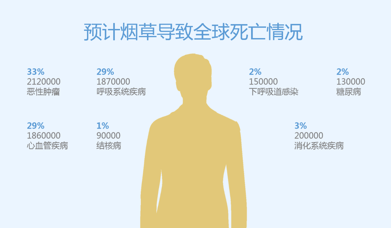 世界無煙日丨為了您愛的人，請放下手中的煙(圖3)