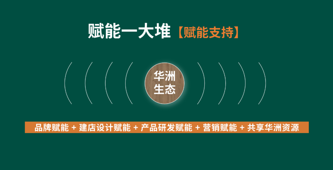 【華洲 · 直播回顧】“板”市重構，新風口，新商機！(圖6)