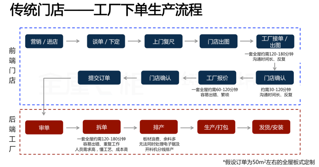 華洲木業(yè)x酷家樂(lè)x全屋E柜前后端一體化，助力中小定制企業(yè)數(shù)字化升級(jí)！(圖1)
