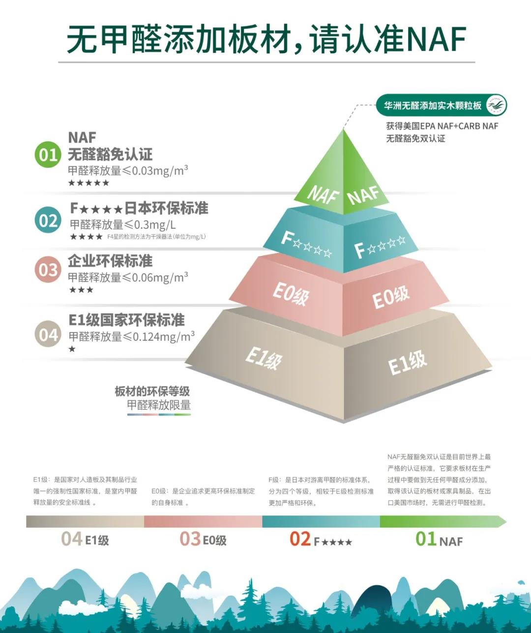 定制“升”年，華洲以“無醛添加”助力定制家居企業(yè)產(chǎn)品升級(jí)(圖3)
