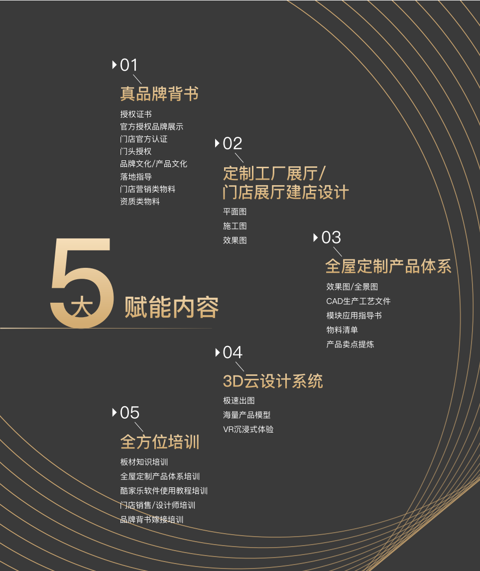 為了讓板材經(jīng)銷商一路犇騰，華洲把這些事都做了！(圖5)